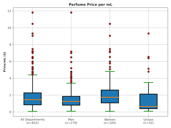 do python data analysis, machine learning, and predictive modeling