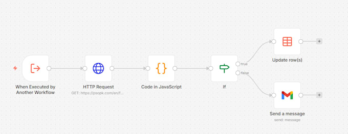 build custom n8n automation workflows for your business