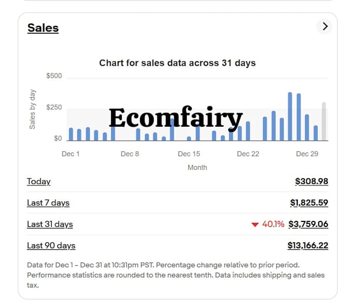 be your ebay 2 step dropshipping, ebay listing VA