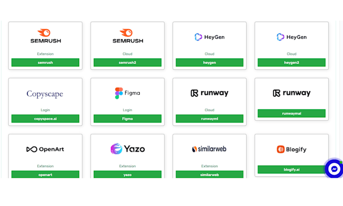 affordable semrush group buy SEO tools access platform