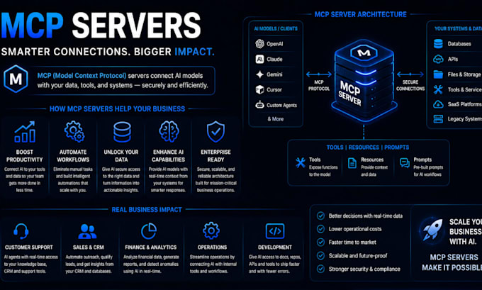 custom ai agent and mcp server development for claude
