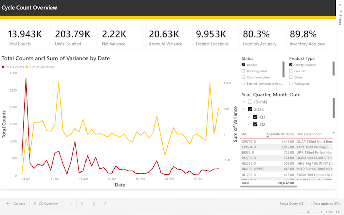 Create an interactive power bi dashboard from your data by Sam_keys ...