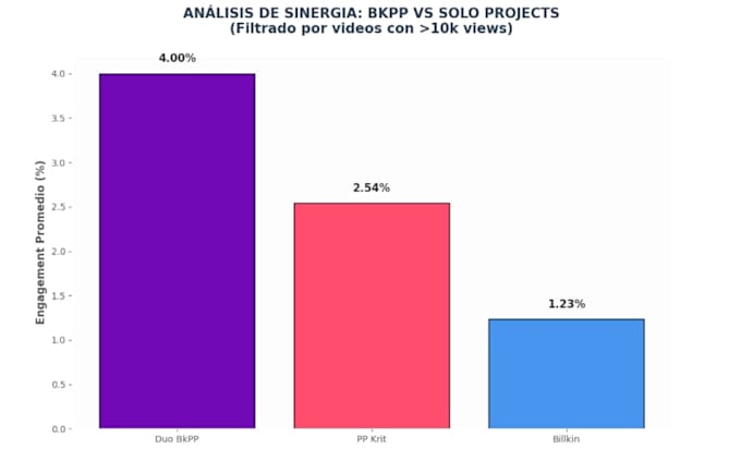 perform advanced youtube metrics analysis and engagement audits using python