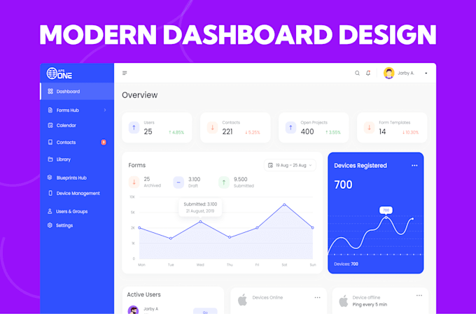 design saas dashboard UI UX in figma