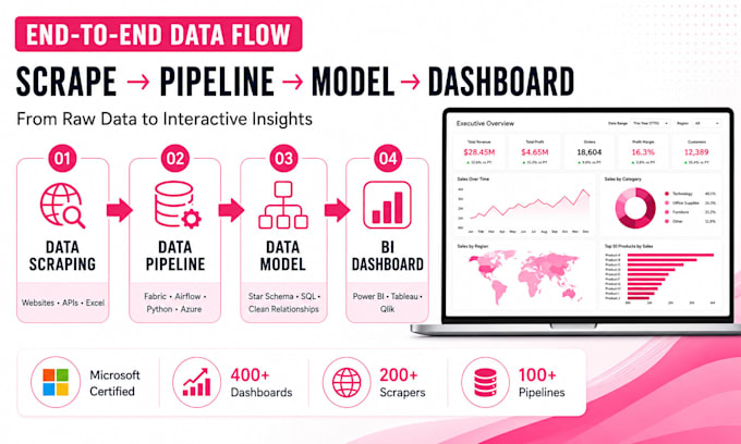 build power bi dashboard, etl pipeline and web scraping