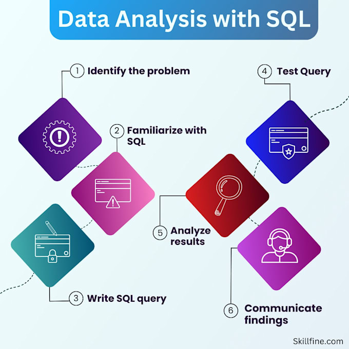 provide sql data analytics