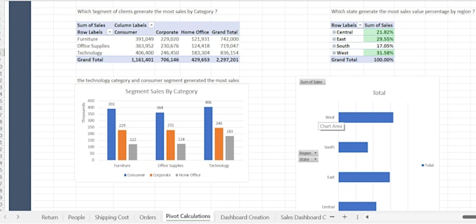 data analysis and interactive dashboards