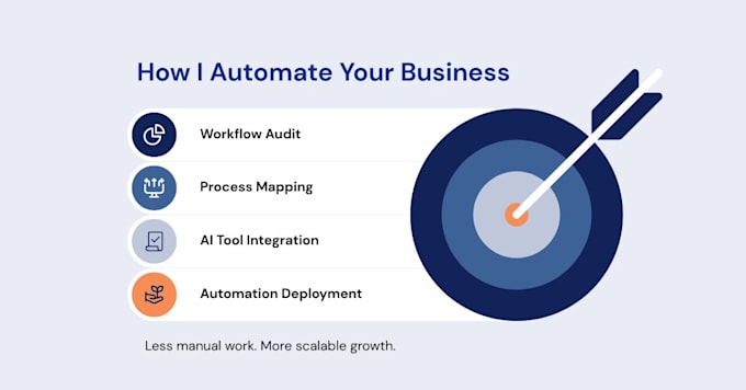 automate your service business workflows using ai