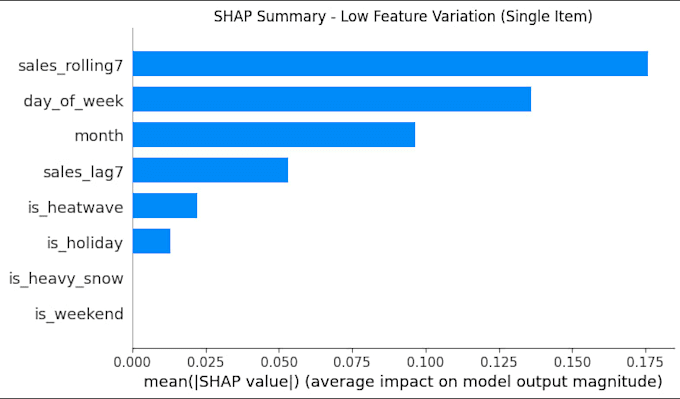 build and evaluate a machine learning model for your dataset