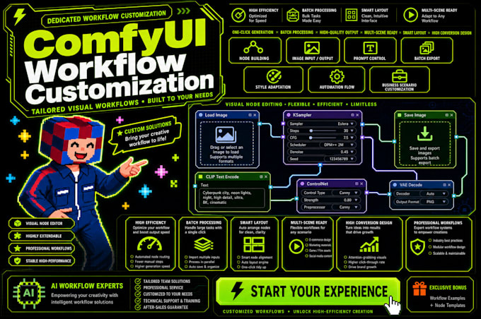 set up comfyui workflow deployment and integrate custom apis for you