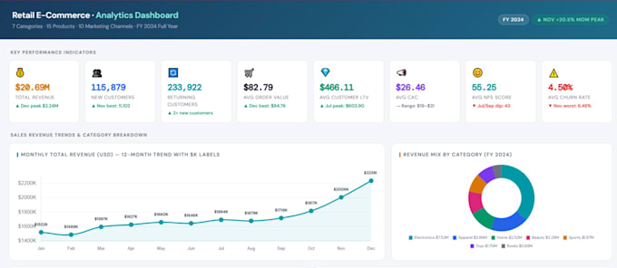 turn your excel data into an interactive HTML dashboard