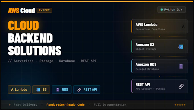 build AWS serverless backend with lambda, API gateway, python, s3 and rds
