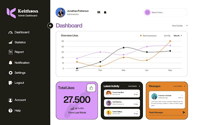 build custom mern stack admin dashboard with rbac role based access control