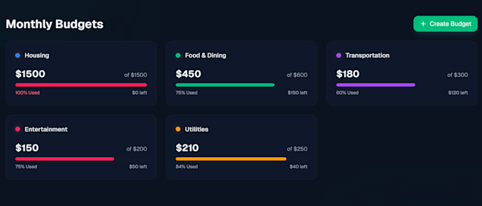 design a personal finance dashboard