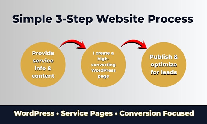 design or create wordpress service page or landing page