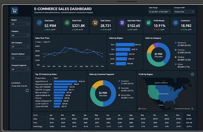 create power bi dashboard for your ecommerce business