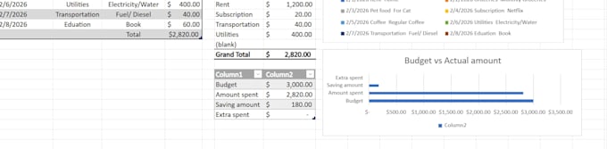 design automated excel budget tracker with dashboard