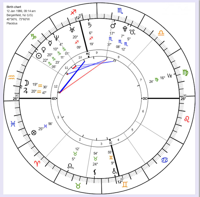 give you your natal birth chart
