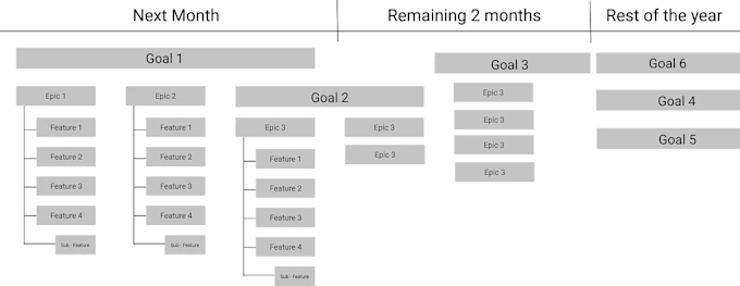 work as a product manager and data strategy lead