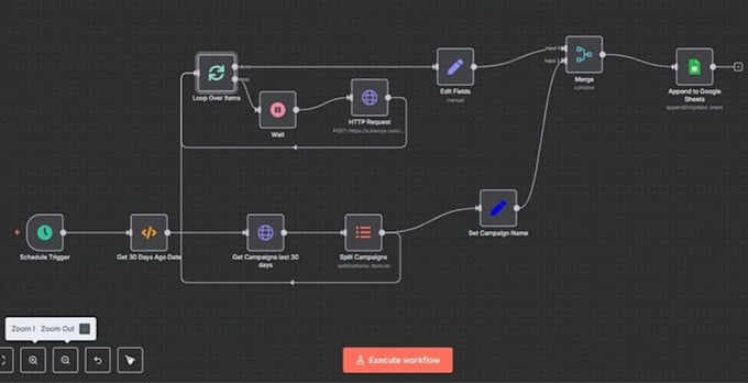 be your zapier automation expert