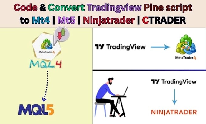 convert tradingview to ninjascript mql5 nt8 and metatrader mt5 mt4 ctrader