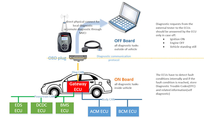 reverse engineer embedded hardware and firmware