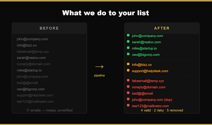 clean, verify, and segment your b2b email list