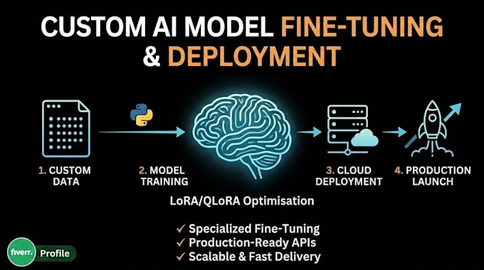 train, fine tune, and deploy ai models using hugging face and python