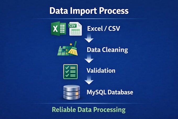 import excel or CSV data into mysql database
