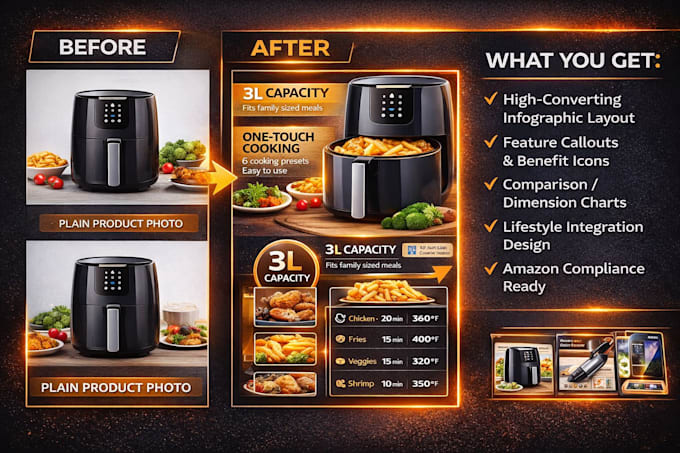 Design high converting amazon product listing infographics by ...