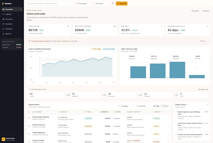 develop premium custom software, CRM, erp, business management