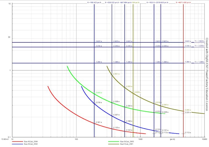 provide power system studies reports and simulations
