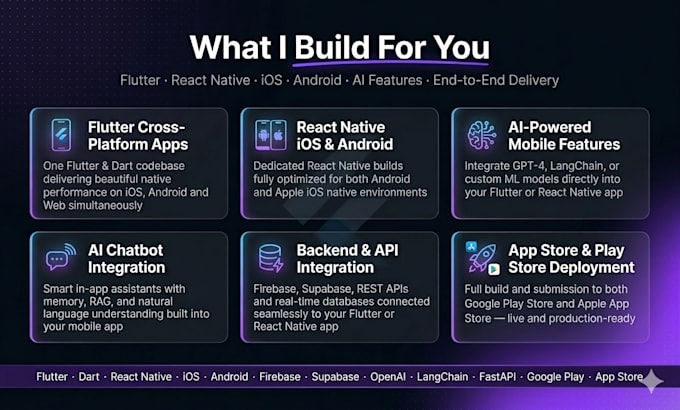 be your cross platform mobile app dev with ai integrations