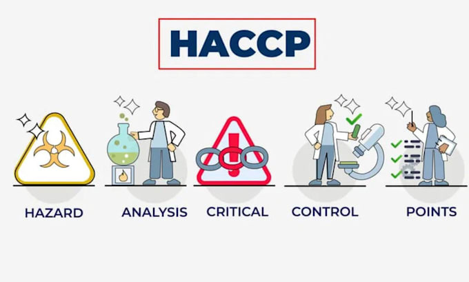 create haccp, haccp plan, gmp procedure and fda compliant documentation