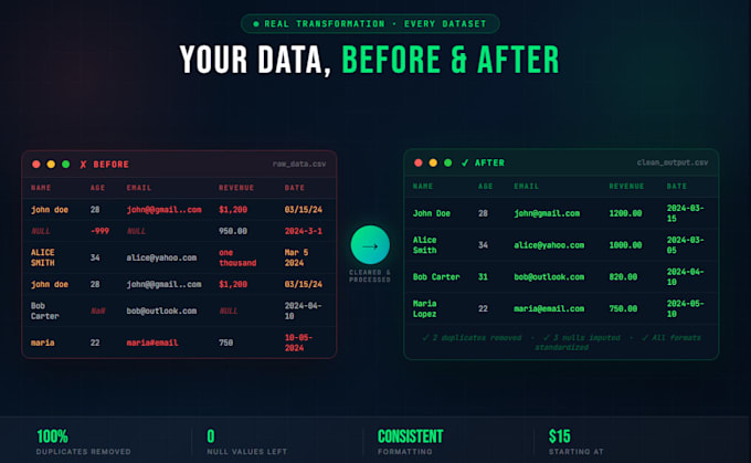 clean, preprocess, and analyze your data using python