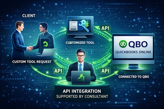 help you select the right quickbooks online API