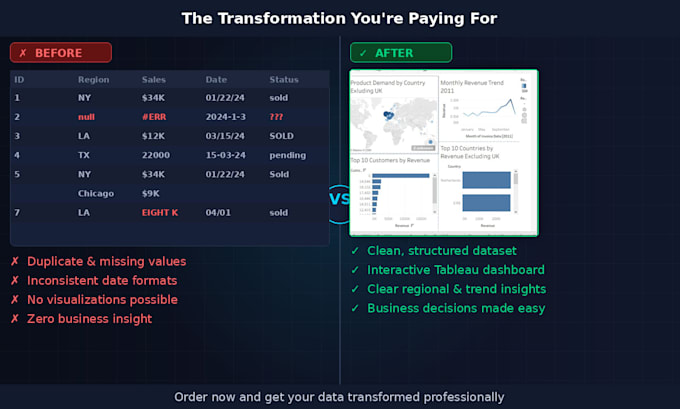 build a dashboard for your sales business or ecommerce data