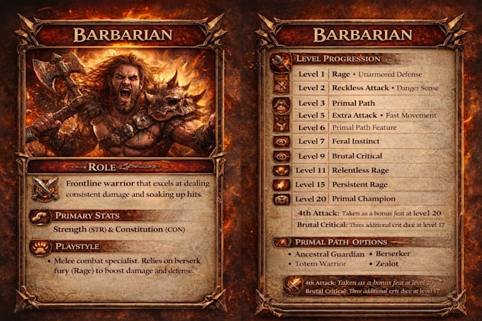 create a custom dnd one shot, mini campaign, or full campaign