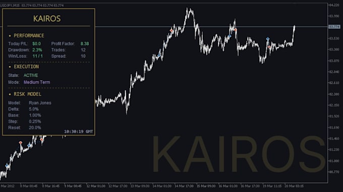 provide you with my trading robot