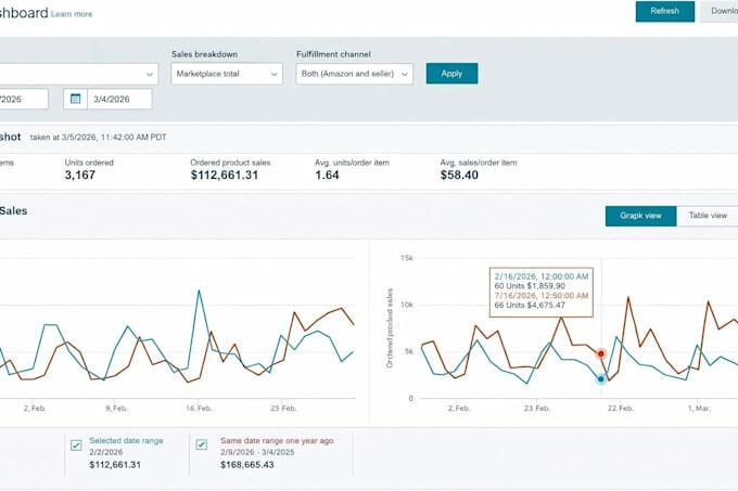 build and scale your amazon and walmart automation store