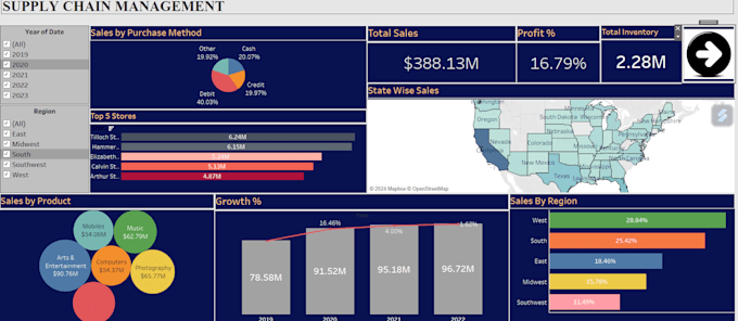 create interactive tableau dashboards and data visualizations