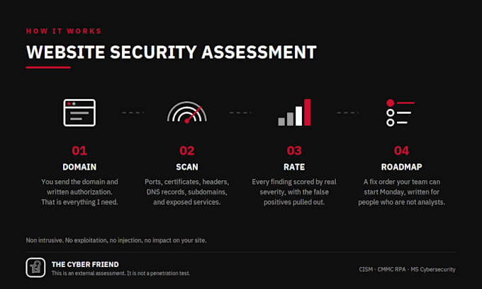 scan your website for vulnerabilities