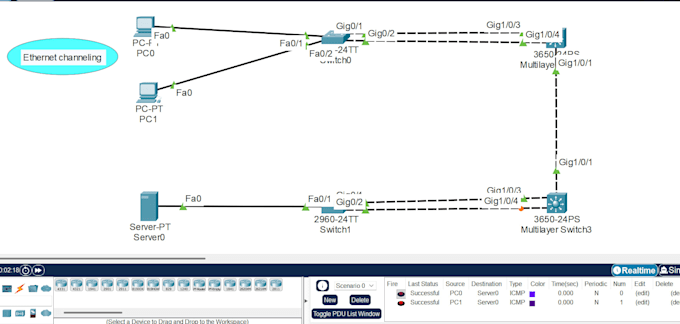 configure cisco network, routing protocols, packet tracer lab and ccna