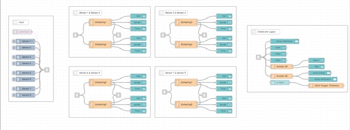 Build iot, node red and grafana systems for hardware devices by ...