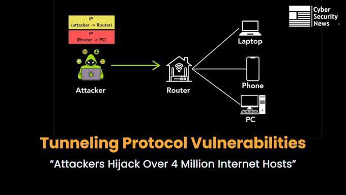 perform website security assessments, VPN server security testing