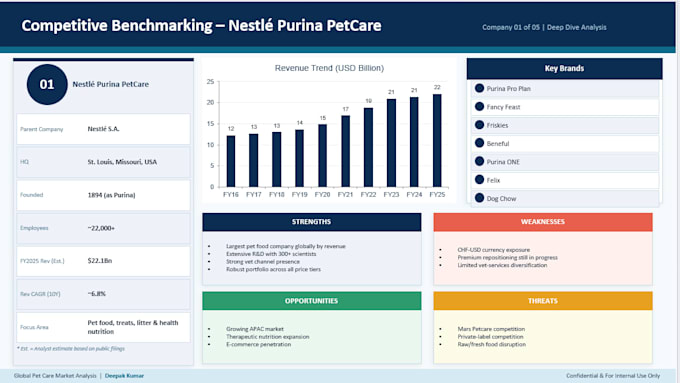 do professional competitive analysis outperform your competitor