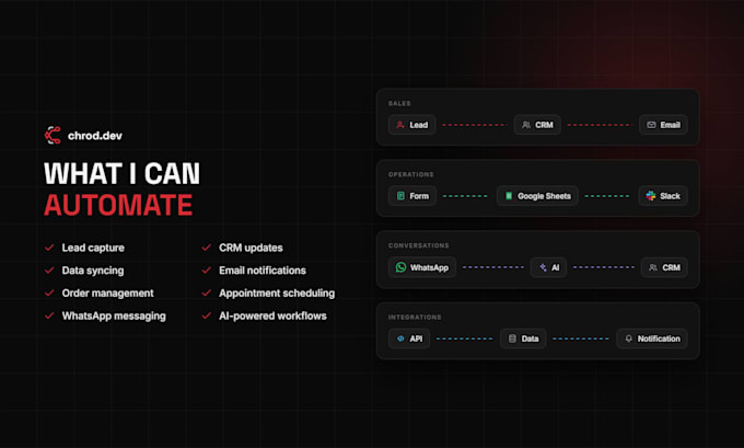 build custom n8n automations that save you hours every week
