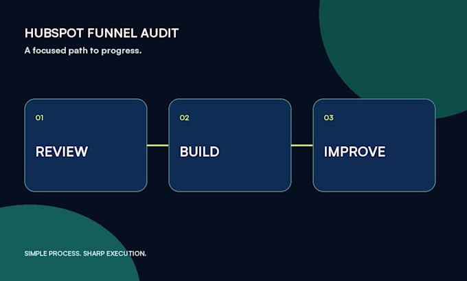 conduct a thorough hubspot crm audit and funnel optimization for your business