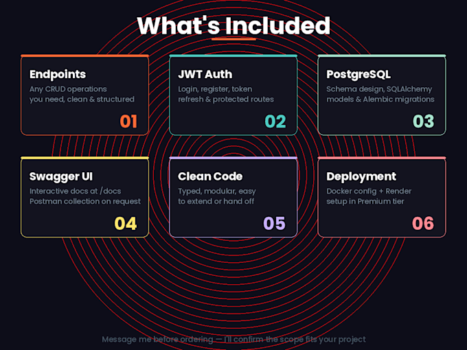 build a rest API with fastapi, authentication and swagger docs