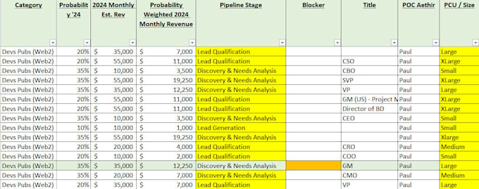 be your microsoft excel spreadsheet expert